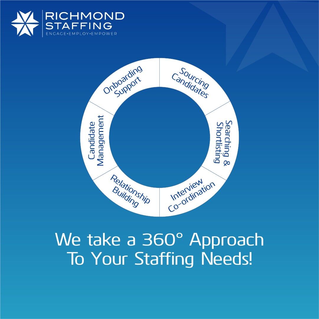 Richmond Staffing